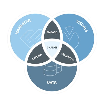 Data Storytelling