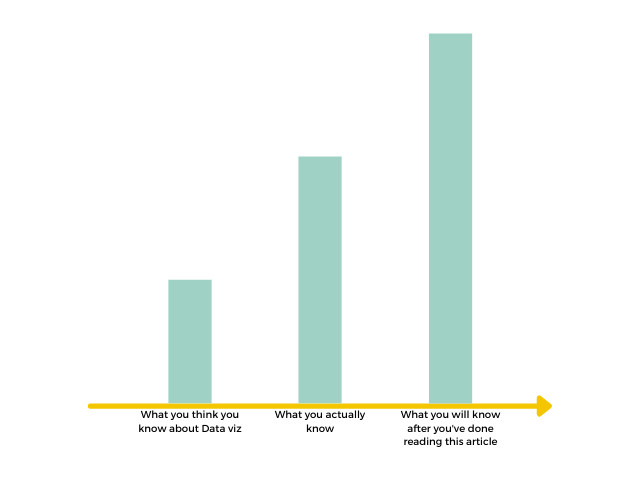 Data Viz