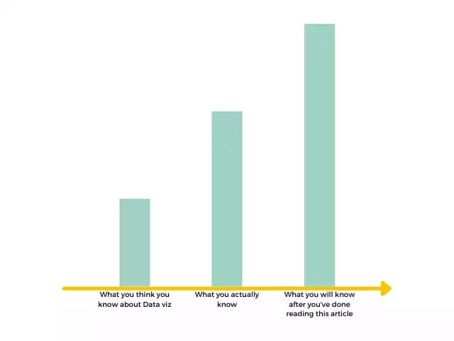 DataViz