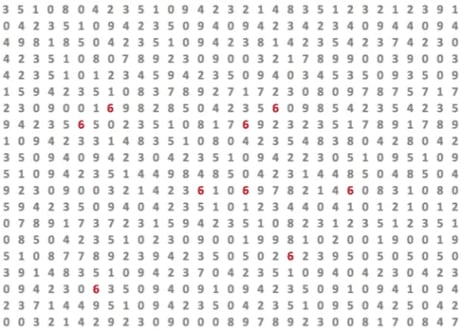 Using Dataviz it is easier to understand data and find insights