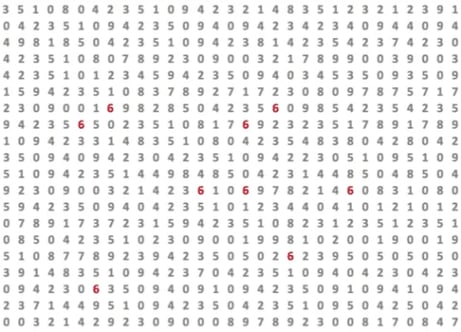 Using Dataviz it is easier to understand data and find insights