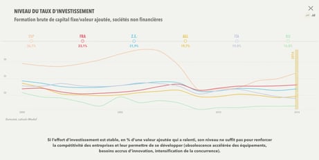 A perfect example of good use of dataviz to enhance data