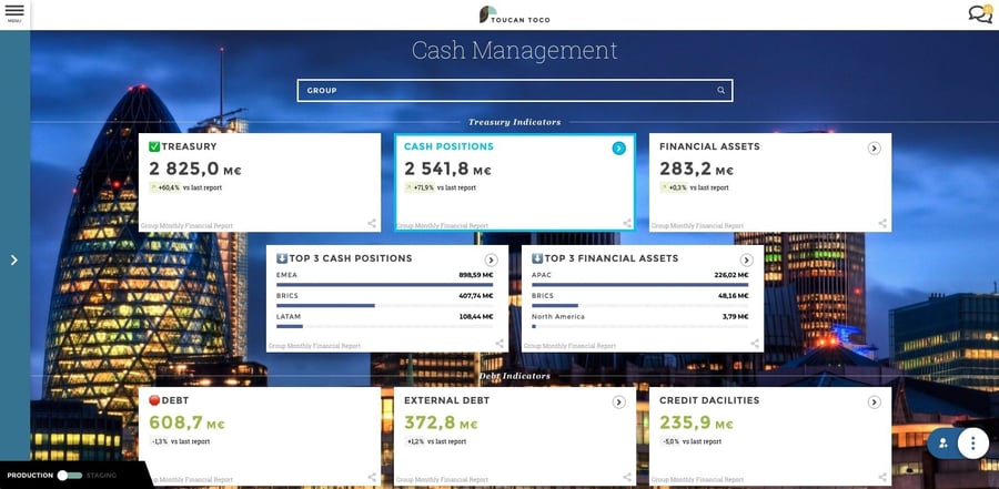 Tableau de bord finance