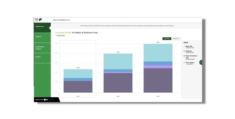 This graph shows the ESG KPI for carbon emission tracked in an easy to understand manner