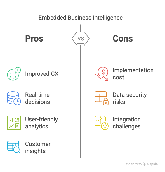 Embedded BI pros and cons