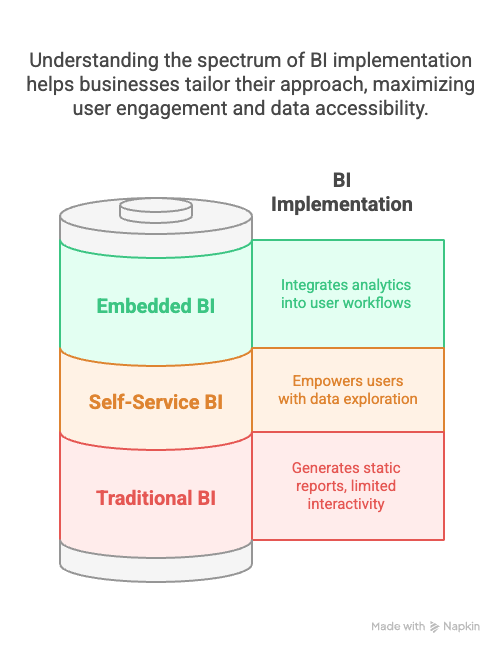 Embedded BI spectrum