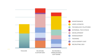 Build analytics vs buy embedded analytics which is the better option