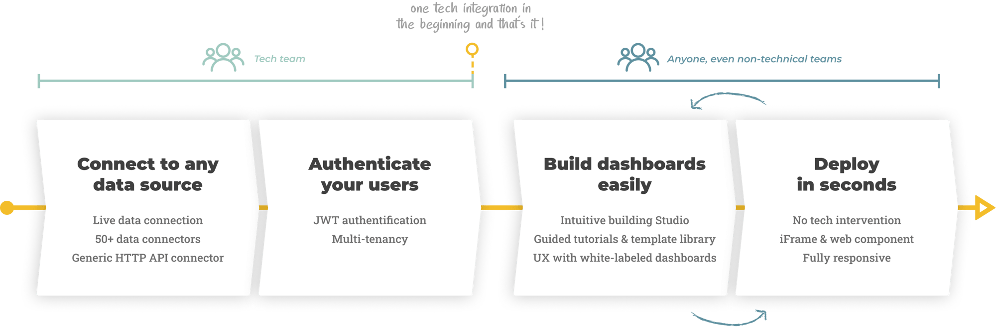 Embedded analytics how it works - desktop