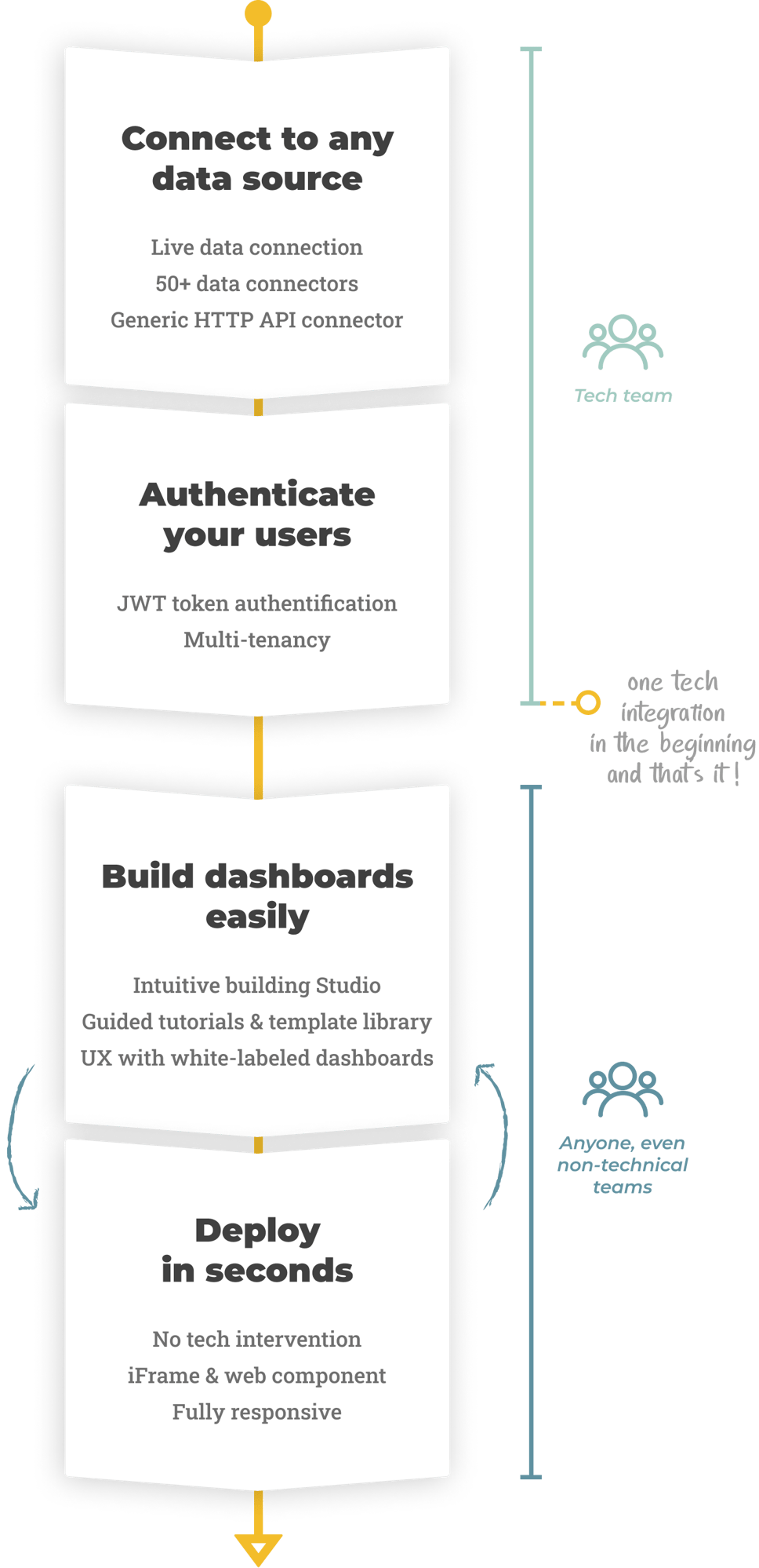 Embedded analytics how it works - mobile