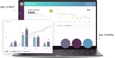 Embedded analytics is a growing business intelligence trend