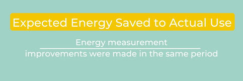 This is the formula to calculate expected energy saved which is one of the most important ESG KPI