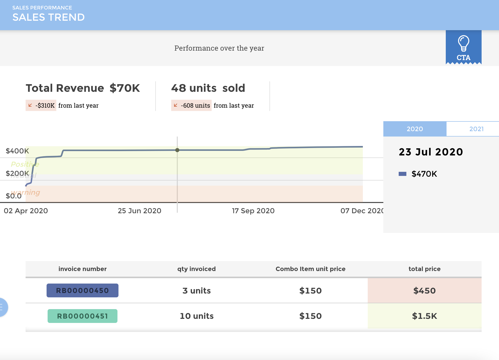 Finance Chart Design