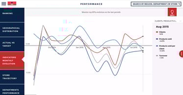 Data-visualization-retail