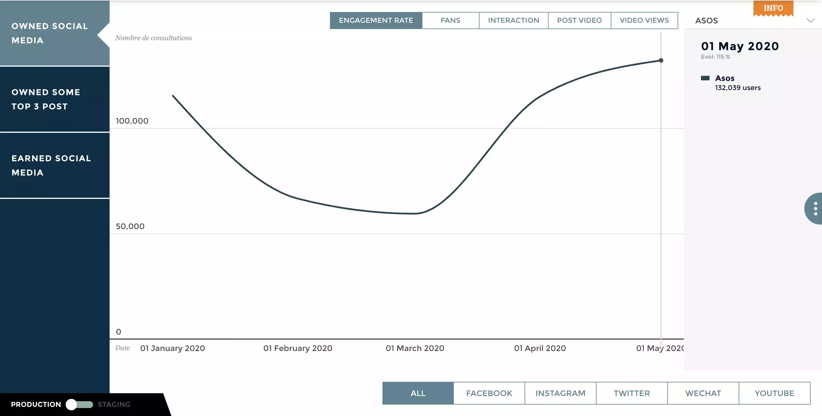 Example-linechart