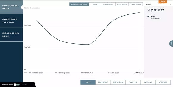 Example-linechart