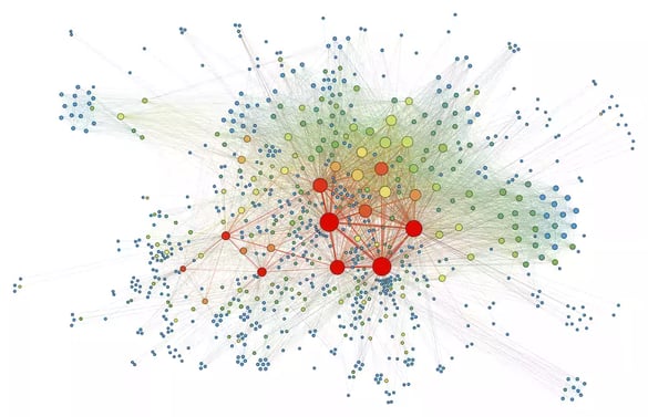 SocialNetworkAnalysis