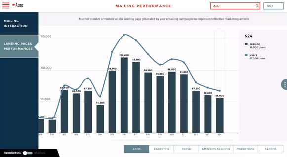 mailing_performance