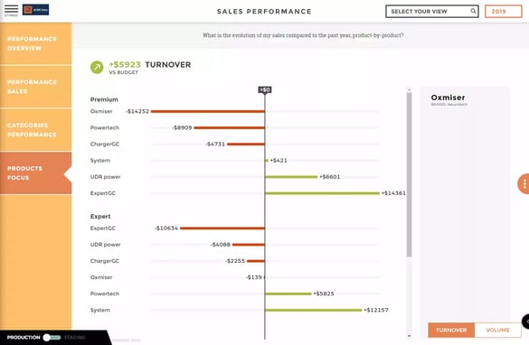 salesforce-booster