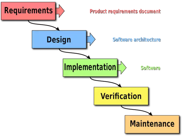 schema_waterfall_methode_wikipedia