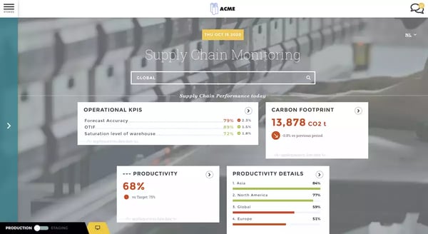 Supply chain dashboard