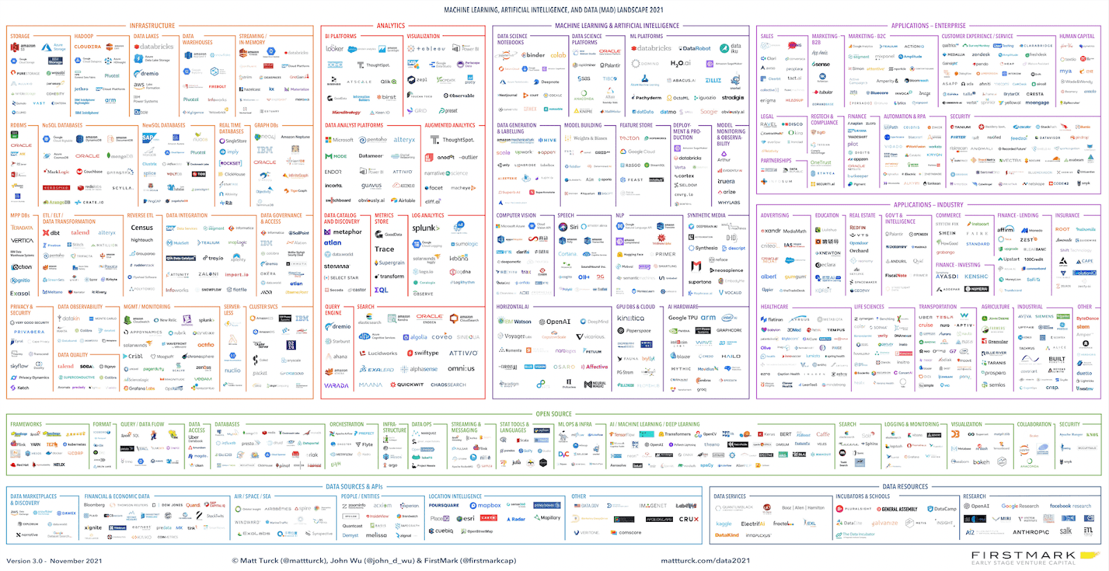 What a modern data stack looks like in 2023