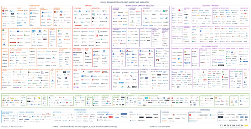 What a modern data stack looks like in 2023