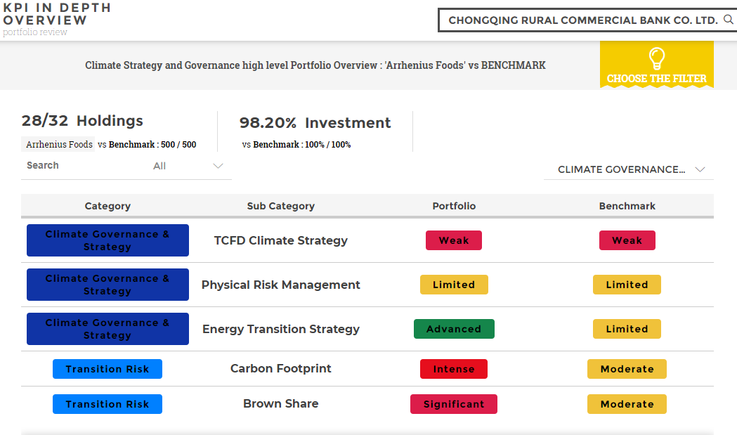 Governance Dashboard