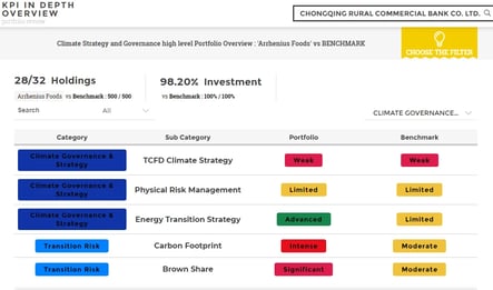Governance Dashboard keeps companies competitive with embedded analytics