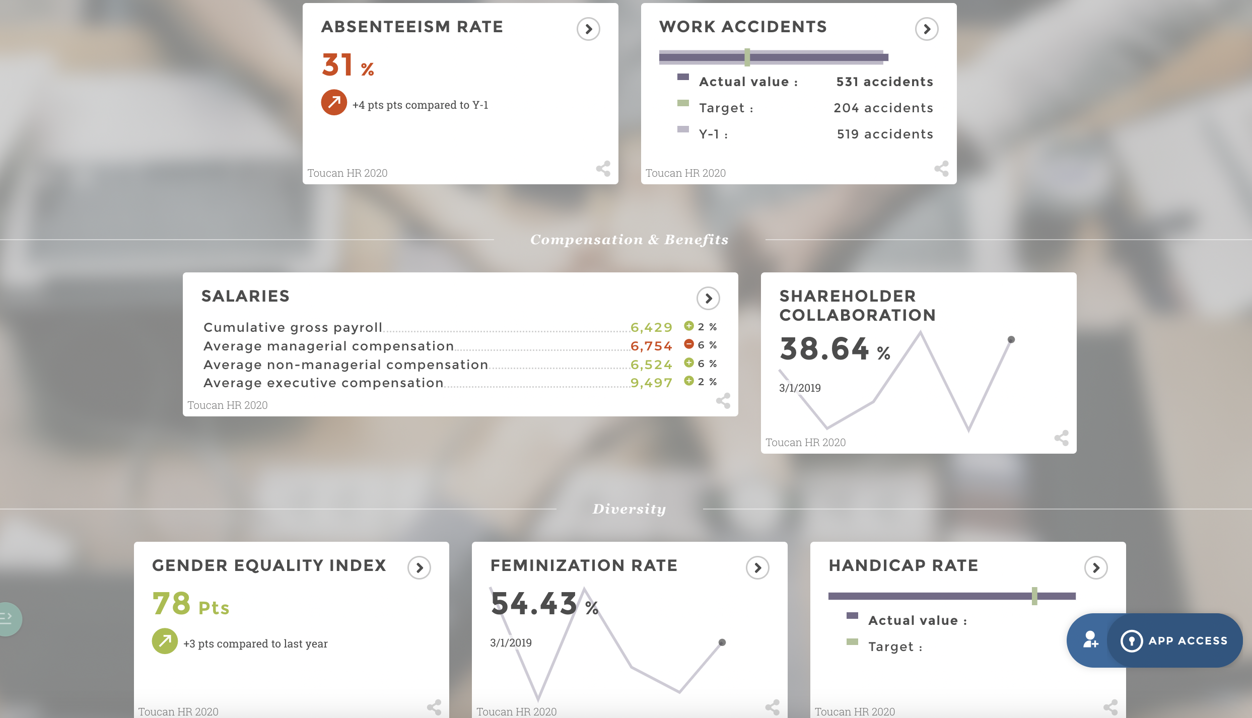 HR dashboard 2