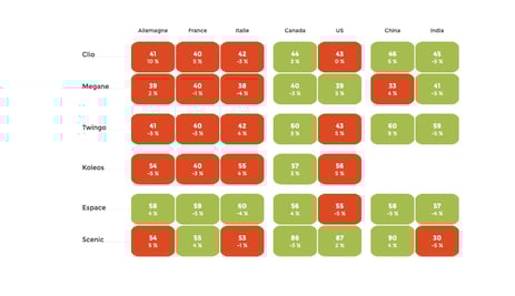 A heatmap is one of the best financial visualizations and can be used in multiple way helping visualize financial data