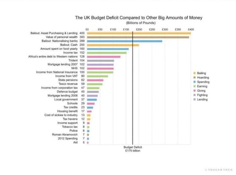 UK Budget Deficit