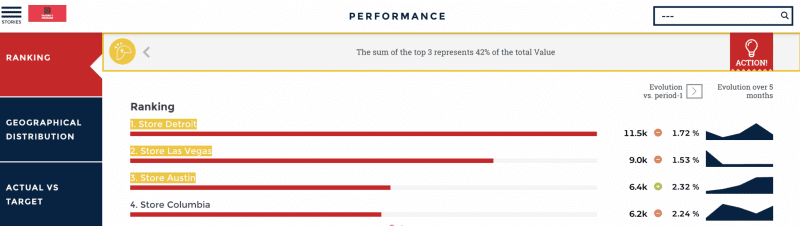 Toucan-Dashboard-Performance