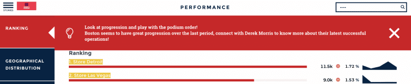 Toucan-Performance-Dashboard