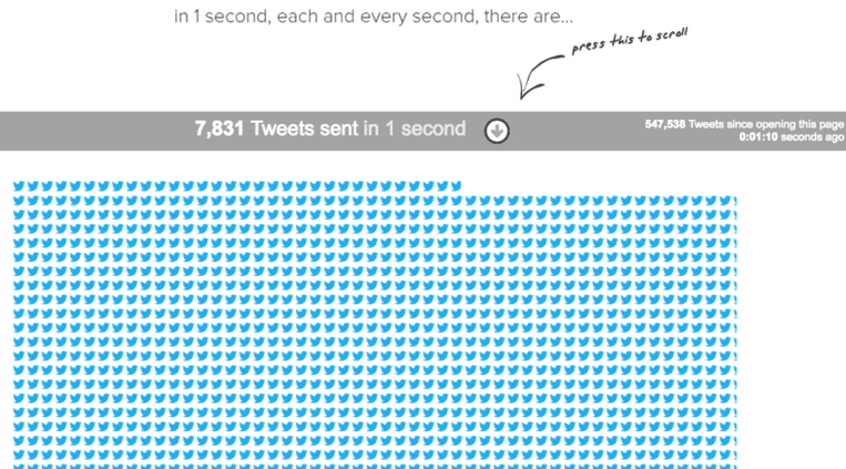 Internet en live Data Storytelling twitter