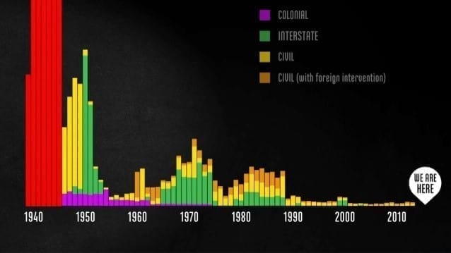 Fallen.io-bar-chart-data-storytelling