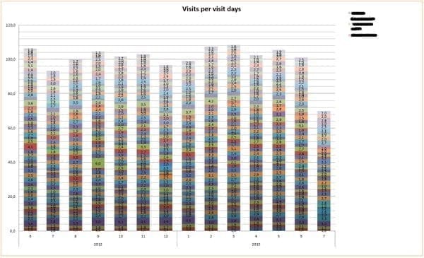 stacked-barchart-negative-example-data-storytelling