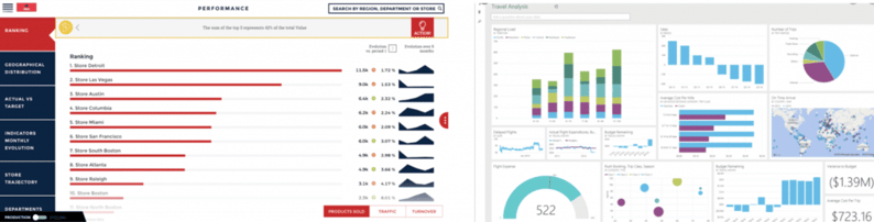 ToucanToco vs Power BI 