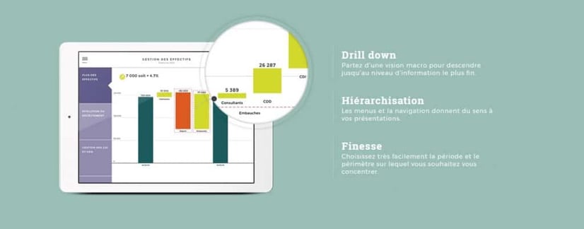 Toucan Toco Data visualisation Dataviz Small app Data storytelling Bi Business Intelligence