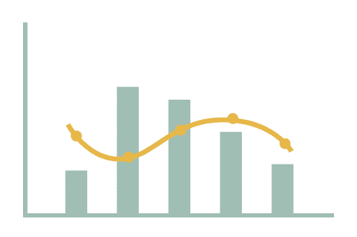Exemple Bar and line chart