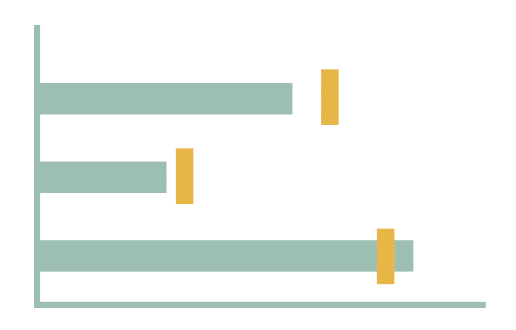 Bulletchart | Toucan Toco | reporting