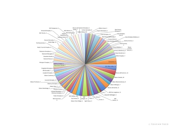 pie chart fail