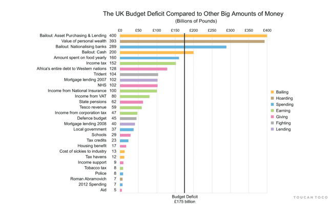 uselful barchart bar chart dataviz