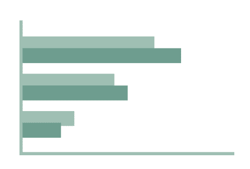 Horizontal-barchart