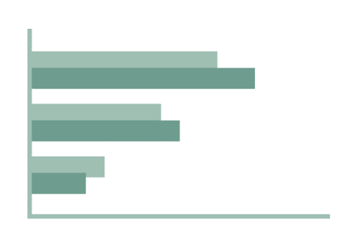Horizontal-barchart