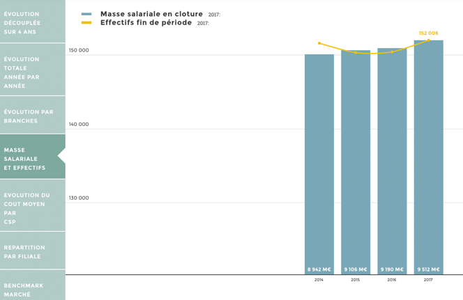 masse salariale kpi outil de reporting rh dataviz data 