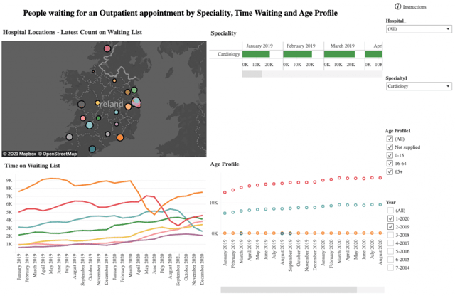 Portail permettant de visualiser les temps d'attente en Irlande