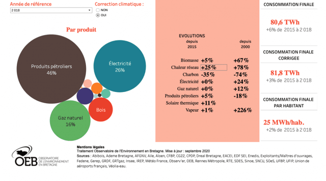 Portail data écologie