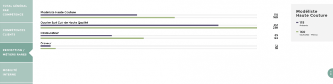 tableau de bord estimation besoins rh 
