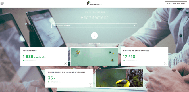 Recrutement | Toucan Toco
