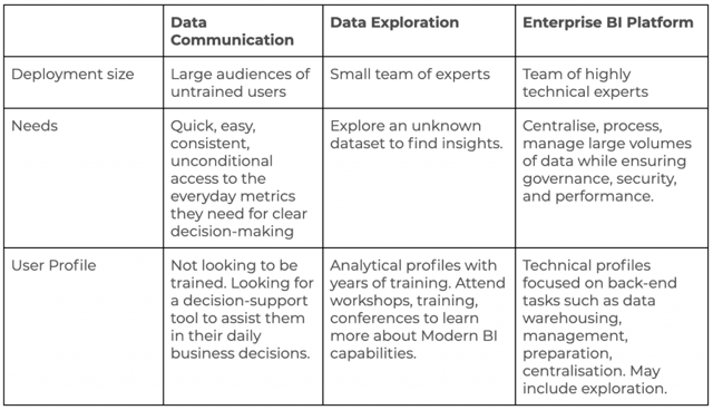 data communication vs data exploration